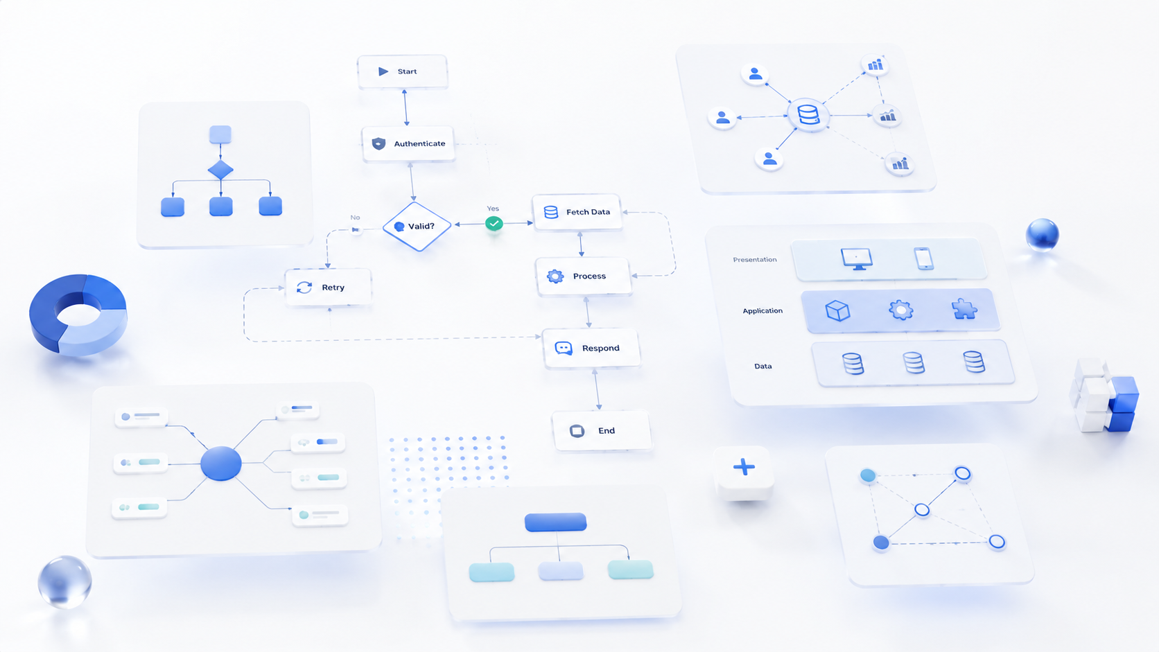 Diagramas
