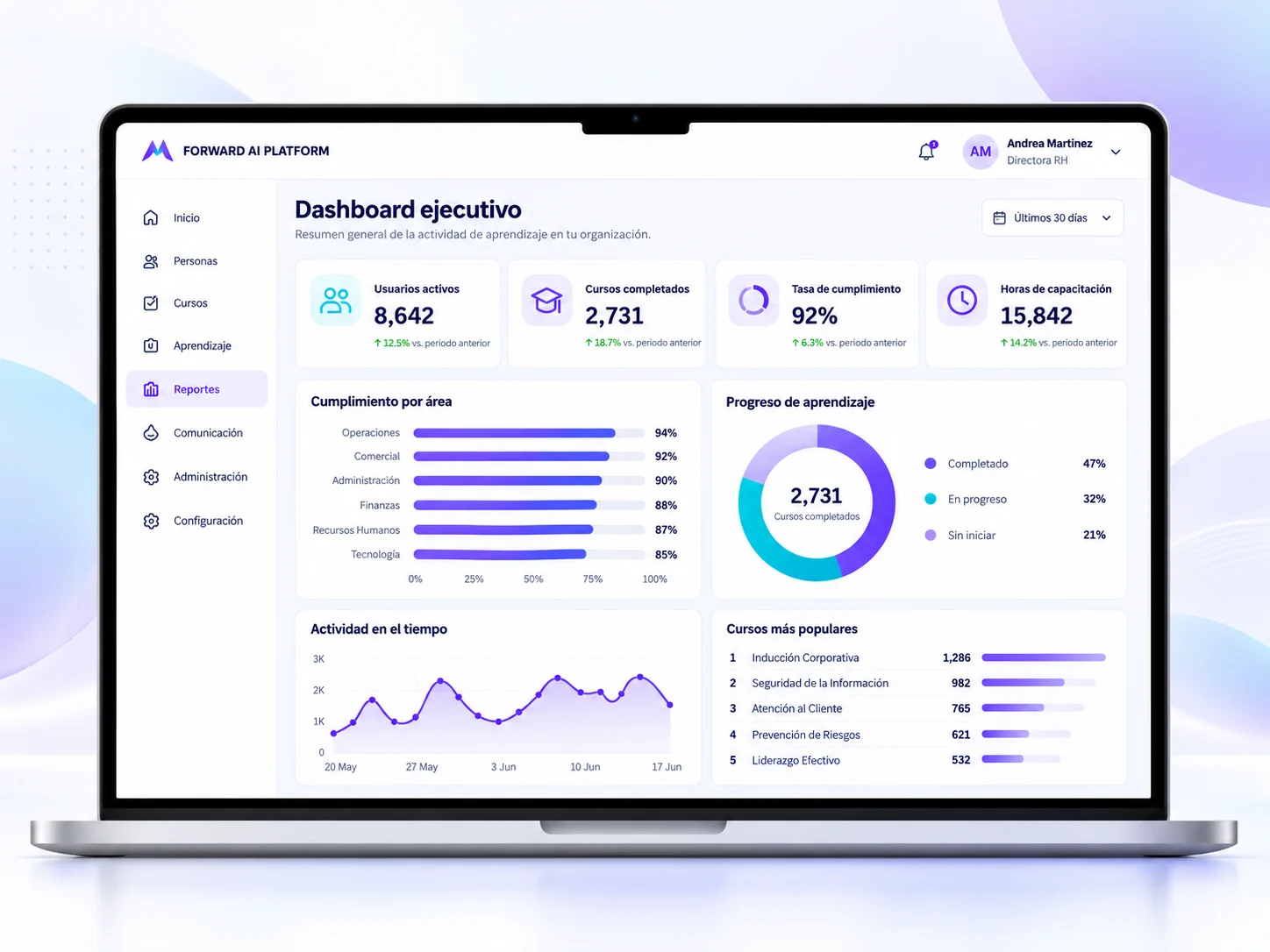 Dashboard ejecutivo de Forward AI Platform: usuarios activos, cursos completados, cumplimiento por área, progreso de aprendizaje y cursos más populares